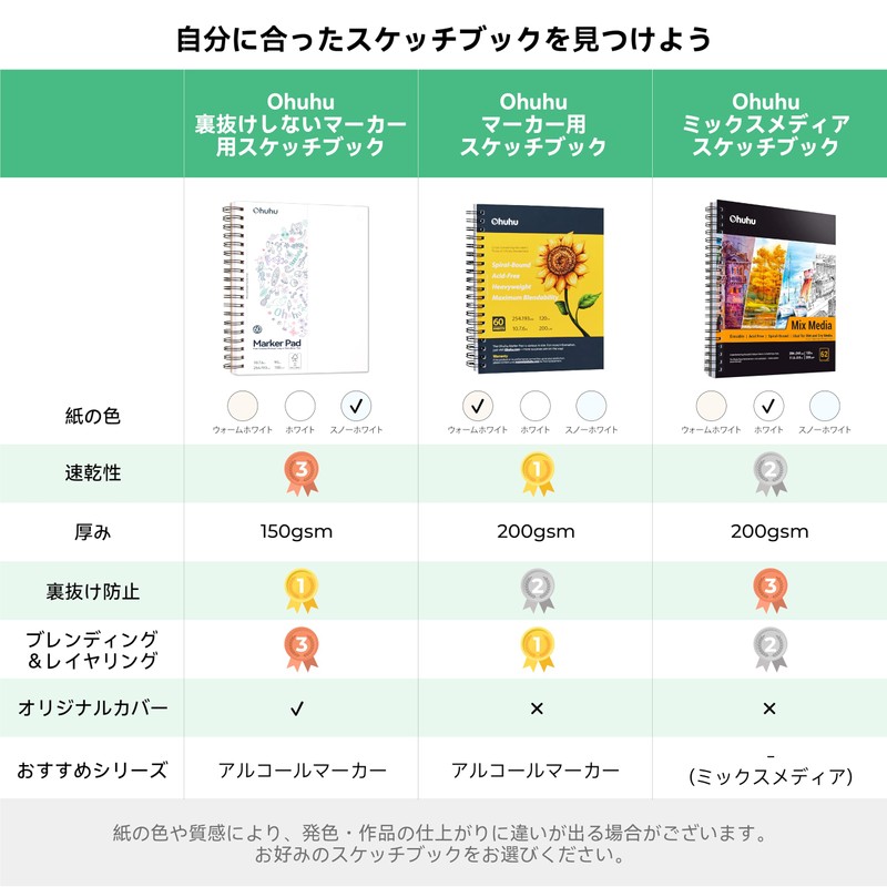 Ohuhu Sketchbook Marker Pen Drawing Paper No Show (140mm x