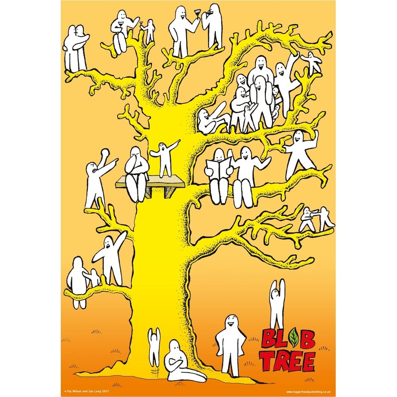 Loggerhead Publishing Blob Tree Posters for Conversations about Feelings &
