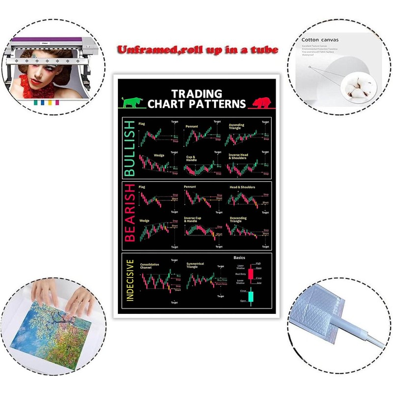 Chart Patterns & Candlestick Patterns Poster - Perfect for Trader