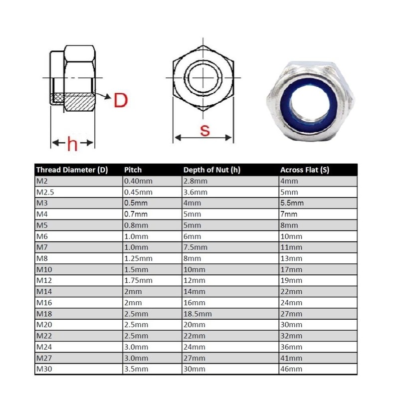 RADSO® M10 (10mm) Steel Nyloc Locking Thin Nuts (Type T