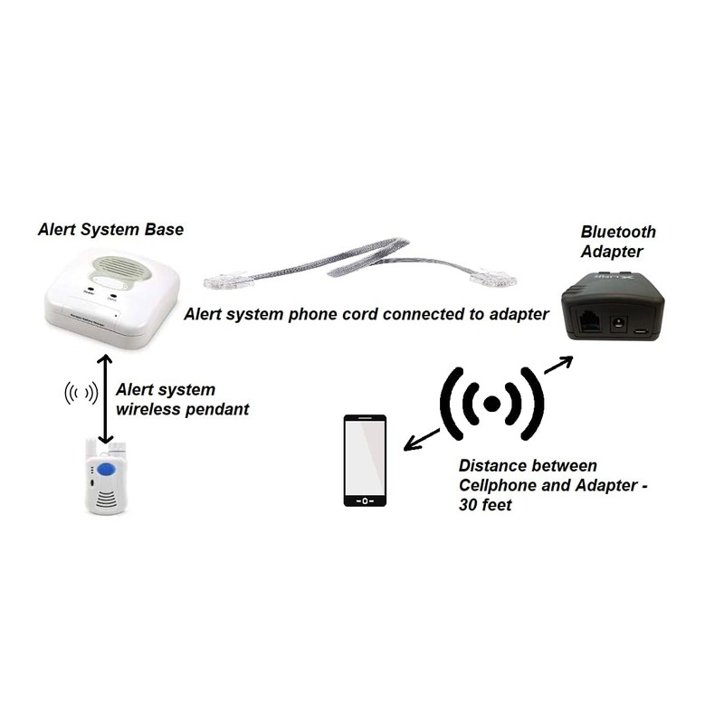Bluetooth Adapter - to Connect Landline Phones and Your Cellphone