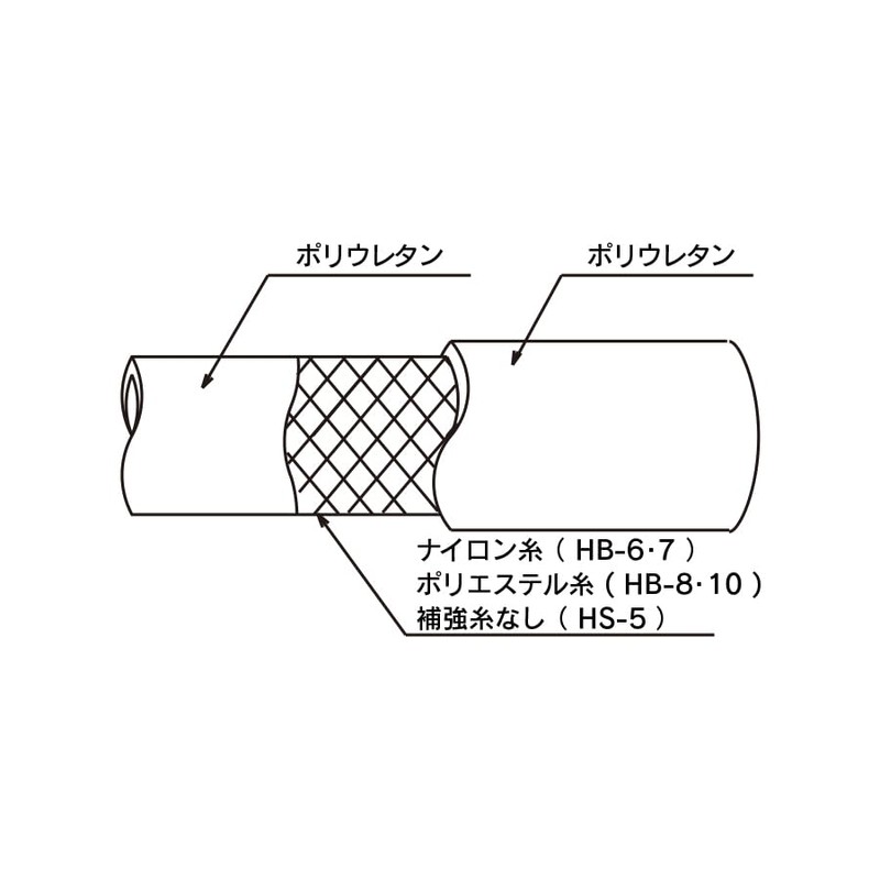Toyox HB-8-1 Hit Hose for Factory Piping and Various Air