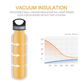 LIFE'S EASY 20 oz. Sports Insulated Water Bottle with Lid. Stainless Steel Vacuum Double Wall Thermo for Modern Hot and Cold Drinks, Simple Metal Hydro Canteen for Travel Men and Women (Blue)