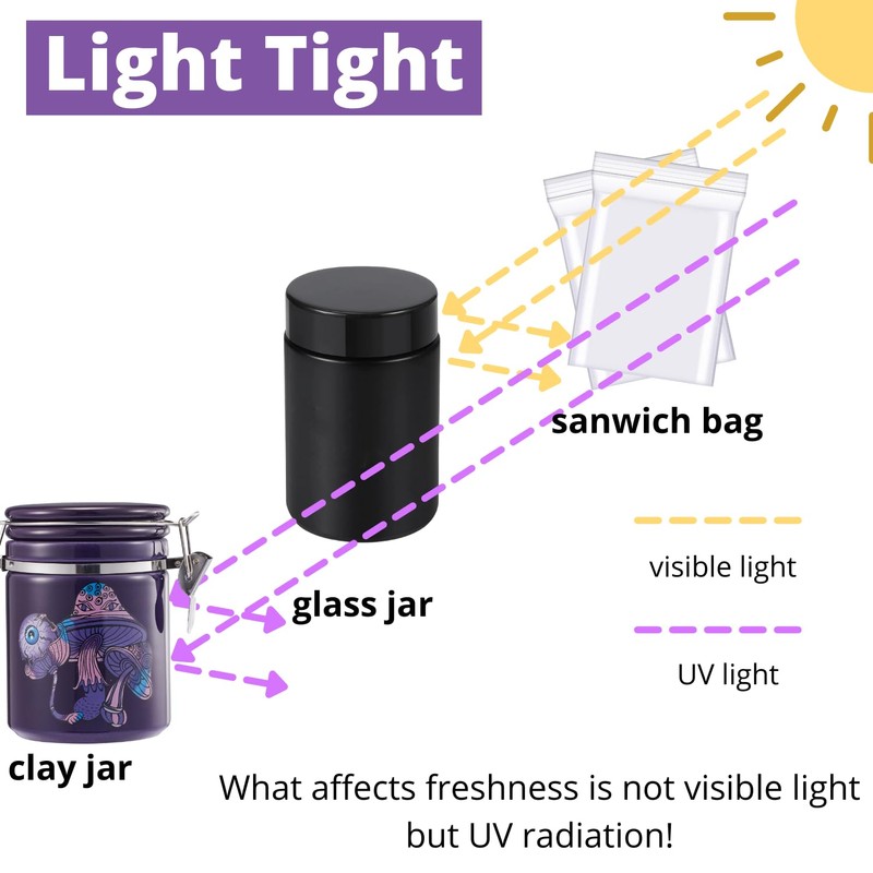Smell Proof Container (500ml - 1 Oz), Mushroom Stash Jar