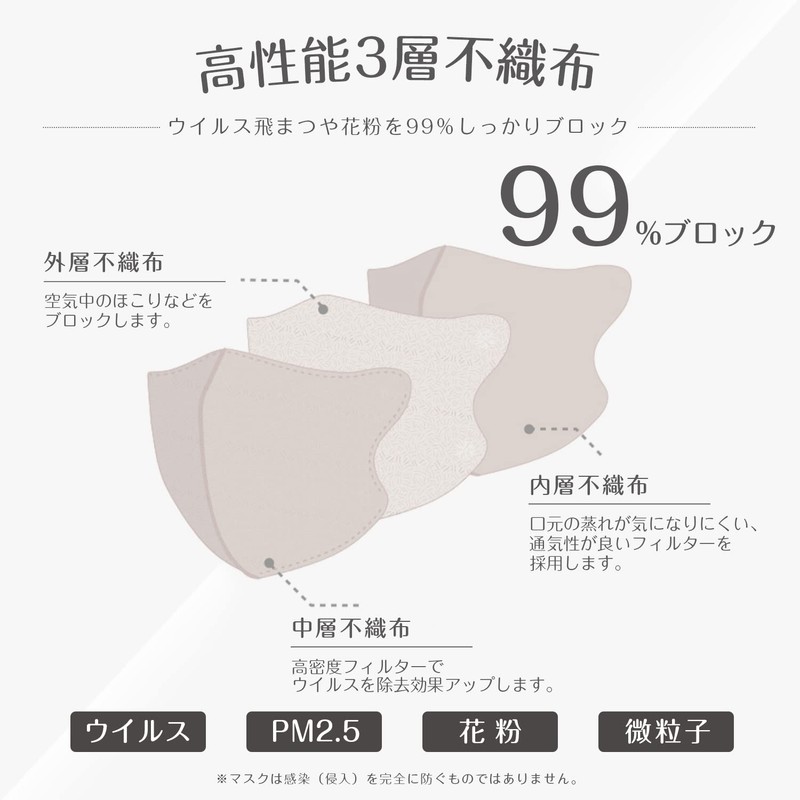 GINZA STYLE Mask, Small, 3D Mask, Non-Woven Fabric, 3D, Made