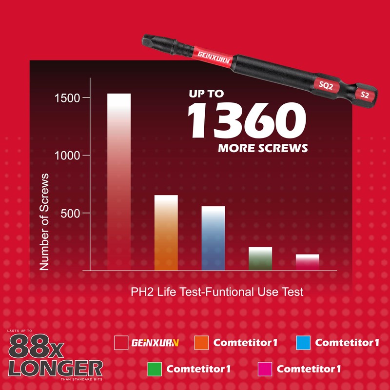 GEINXURN Impact Tough 3Inches #2 Square Insert Driver Bits,30Pack Magnetic