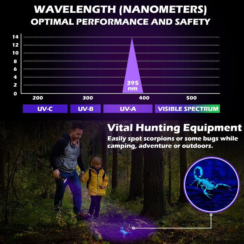 FOLKSMATE 2-Pack UV Flashlight Black Light, 51 LED 395nm Ultraviolet