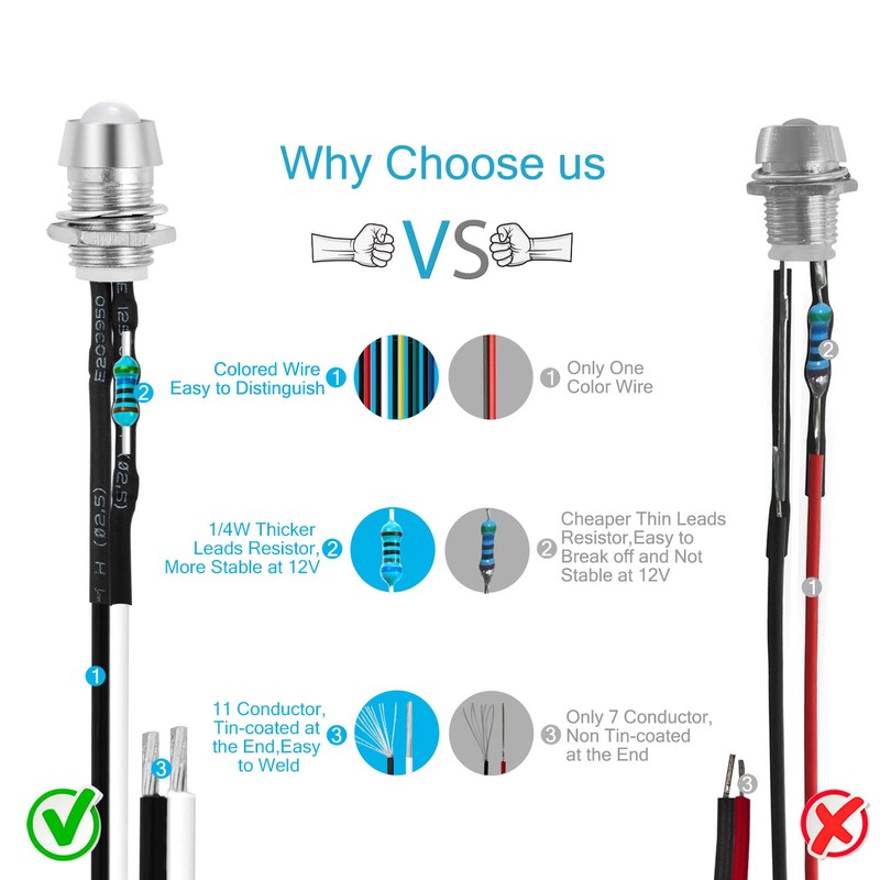 CHANZON [UL Cable] Pack of 5 8 mm Panel Mount