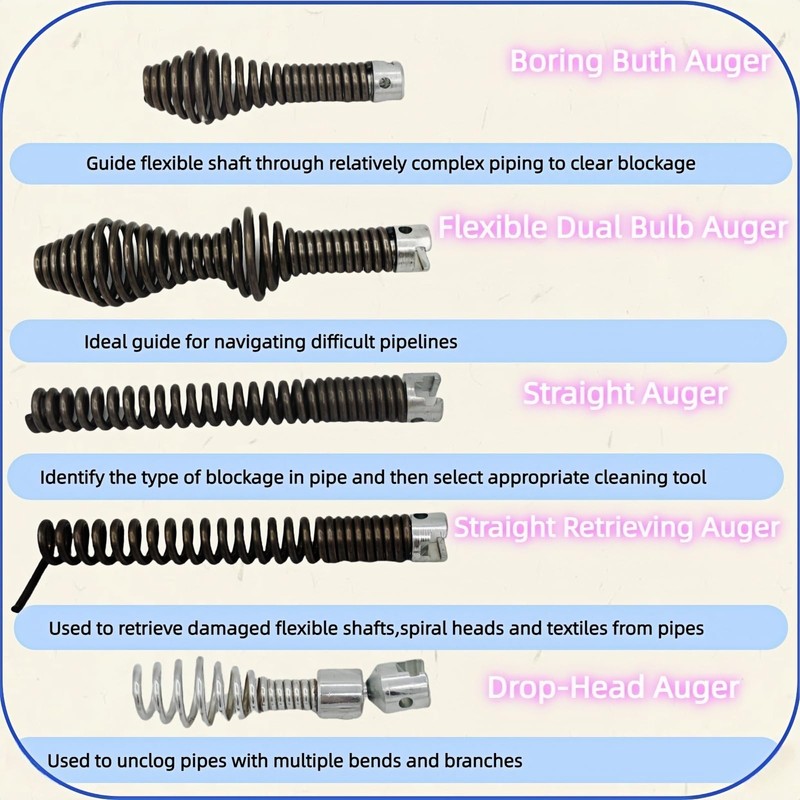 10 - Piece Drain Snake Cutter and Auger Set, High