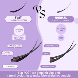 Lash Clusters Natural Flat Cluster Lashes 144 PCS B&Q Eyelash Clusters Zero-Touch 8-16mm Mixed BM06 D Curl Cluster Eyelash Extensions Double Tips Lightweight Reusable Individual Lashes(BM06-D-8-16mm)