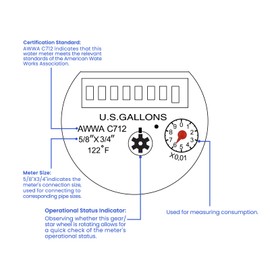 MEASUREMAN 3/4" Non-Pulsed Single-Jet Gallon Water Meter Blue Brass Body 20mm Flow Garden Hose RV Residential Systems​
