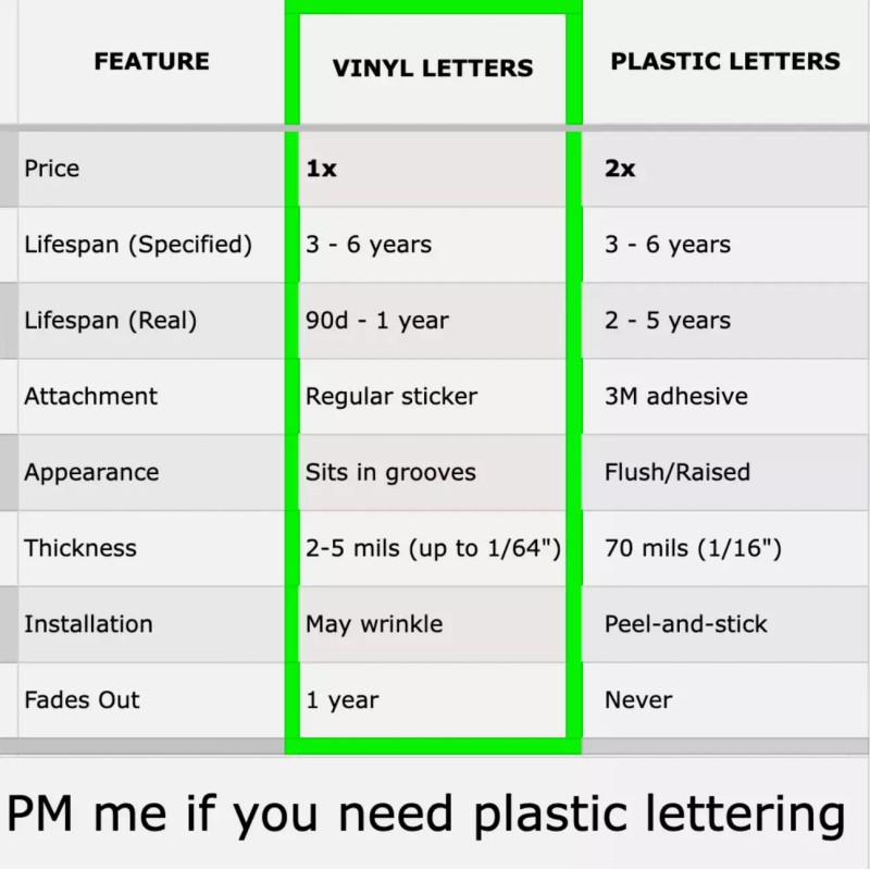 Advanced Trims VINYL: 2005-2013 Corvette C6 GLOSS RED Letters REAR