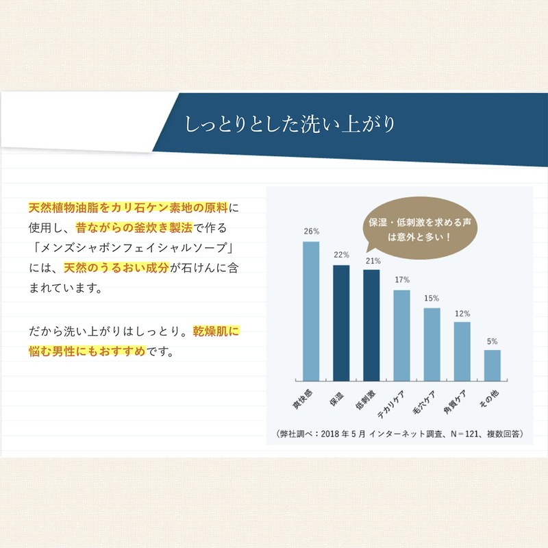 シャボン玉　メンズシャボン フェイシャルソープ　本体　300mL