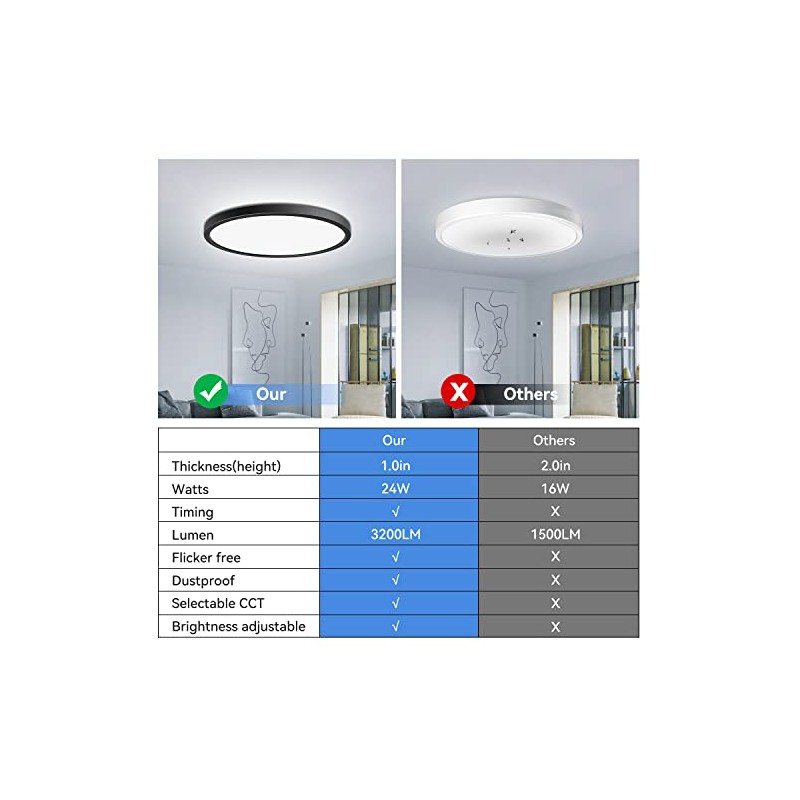 Peasur Dimmable Flush Mount LED Ceiling Light Fixtures, 11.6 Inch