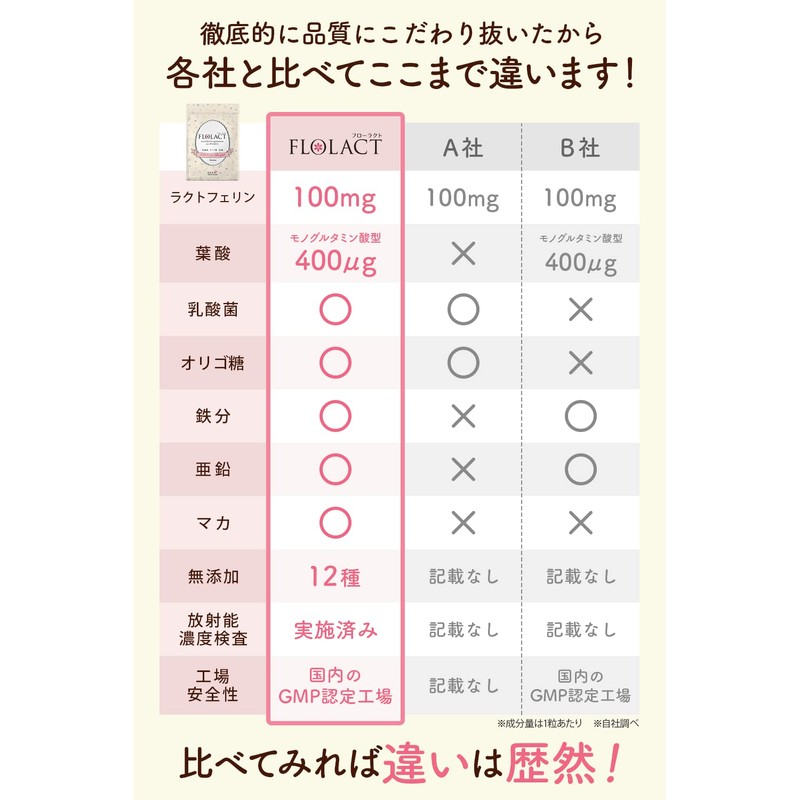 ラクトフェリン サプリ 葉酸 配合 妊活 妊娠 にFLOLACT（フローラクト） 子宮内フローラ に 無添加