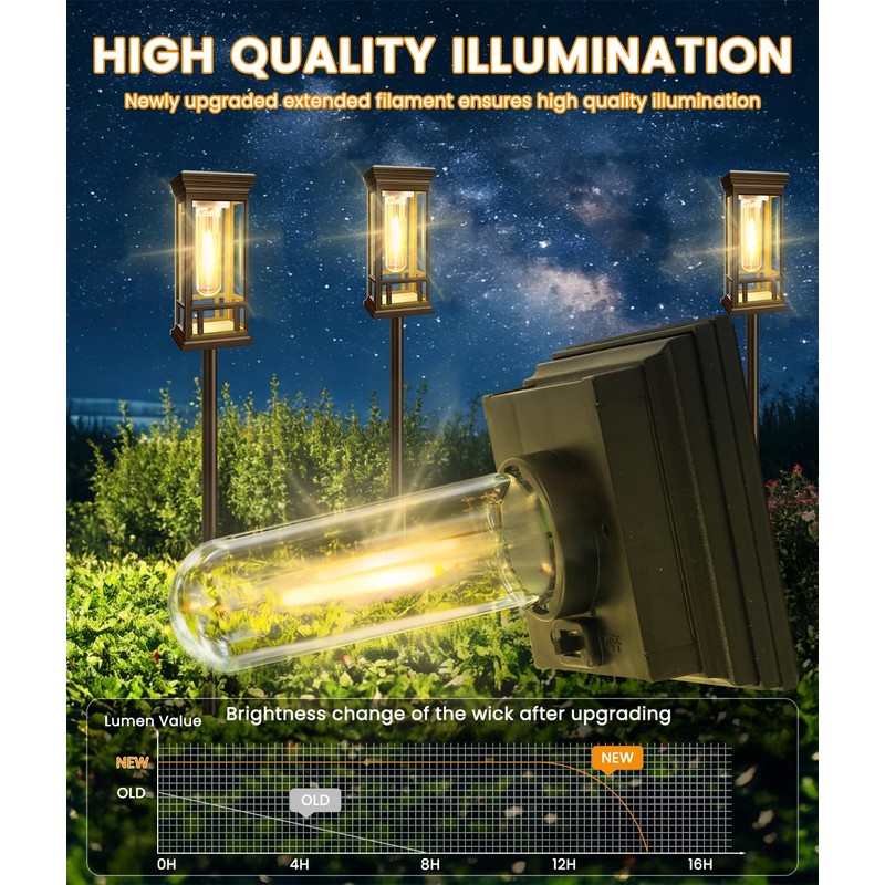 12 Pack Solar Pathway Lights Outdoor, Taller Bright Solar Path