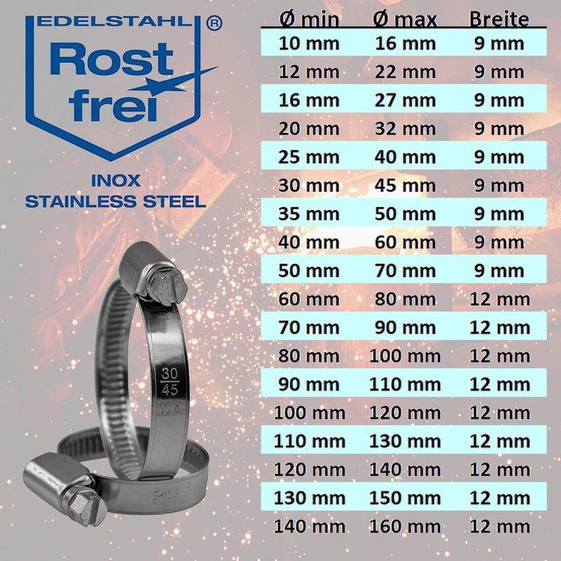 Pack of 10 stainless steel hose clamps W4 V2A |