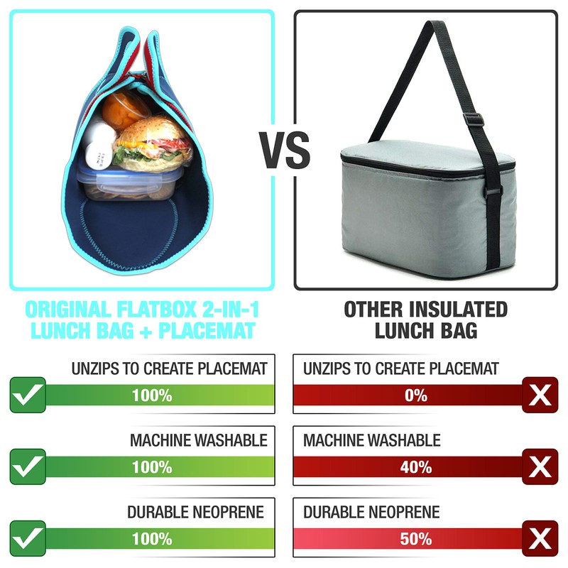 Flatbox 2-in-1 Insulated Lunch Bag & Placemat, Dark Blue/Light Blue/Red