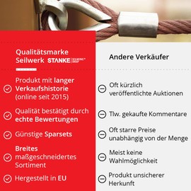 Seilwerk STANKE 10x Stainless Steel Thimble for Steel Wire Ropes Natural Synthetic Ropes 4 mm