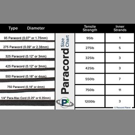 Paracord Planet 95, 275, 325, 425, 550, 750, and ParaMax Paracord – Tactical Cord for Outdoors