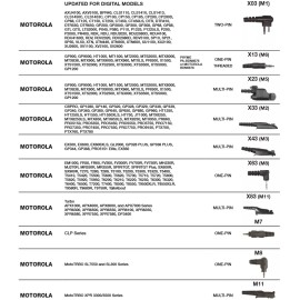 Pryme Trooper SPM-2133 Shoulder Mic for Motorola GP HT MTX PRO PTX (See List)
