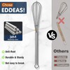 Eddeas Mini whisk, Small Whisk 2 Pieces, 5in and 7in