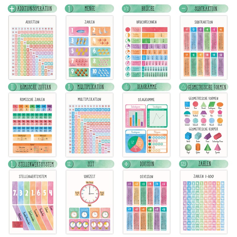 BIROYAL 12 Educational Maths Learning Posters German A4 - Learning