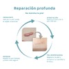 UNIVERSOENLÍNEA.COM | 5 Parches de Silicona para Cicatrices – Suaviza