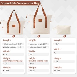 Benicabaly Convenient and Stylish 3-Piece Hardshell Luggage Set for Travel, Includes Carry-On Suitcase, Duffel Bag, and Toiletry Bag, Brown