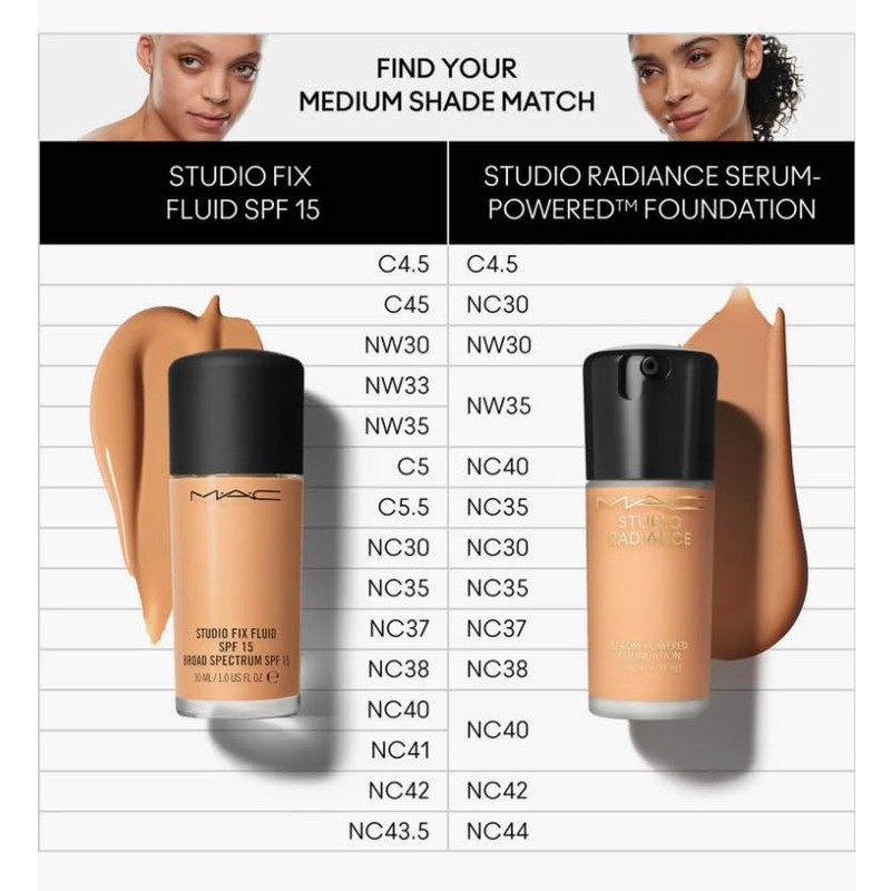 MAC Studio Radiance Serum Powered Foundation NC42