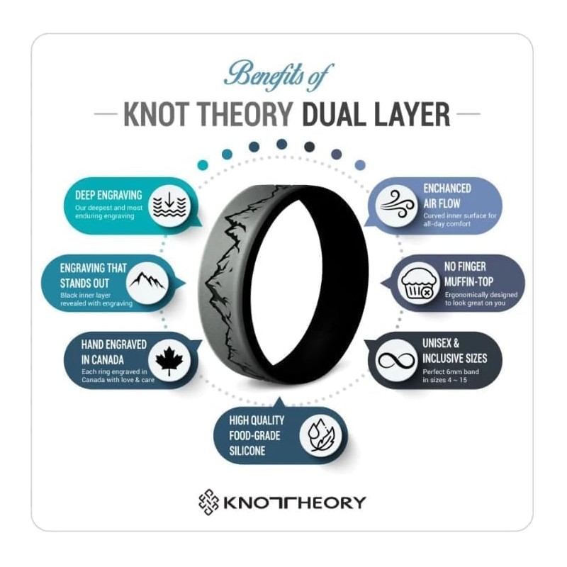 Knot Theory - Anillos de silicona de 2 tonos, transpirables,