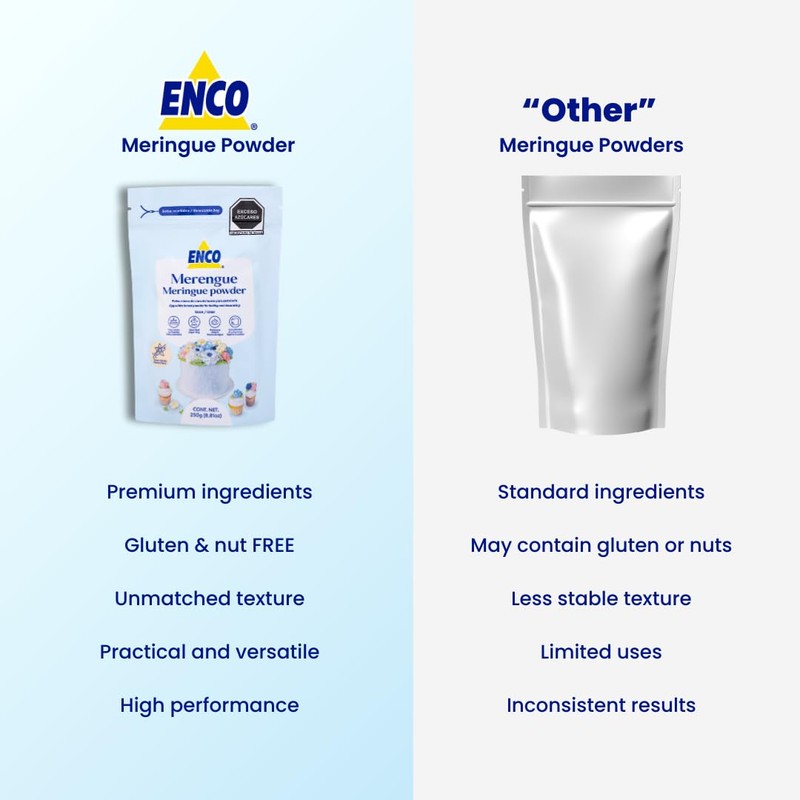 ENCO Meringue Powder 8.8 oz: Perfect for Royal Icing, Meringue