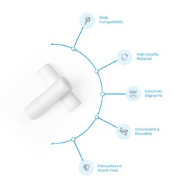 ALIGNERCO Orthodontic Chewies for Aligners - Pack of 2 - Flavorless, Unscented, Helps Seat Aligners, Reusable & Easy to Clean