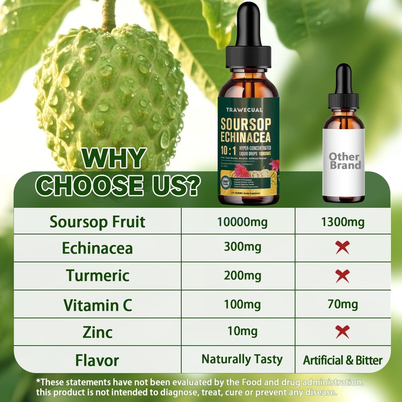 Soursop Graviola Liquid Drops 2Pack – 5 in 1 with