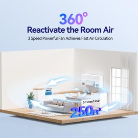 Cegsin Air Purifiers for Home Bedroom, 3-in-1 HEPA Filter for Pets Dander Dust Pollen Smoke Odors, Quiet Air Cleaner with Sleep Mode, 12H Timer, Night Light, Aromatherapy, Safety Lock, White
