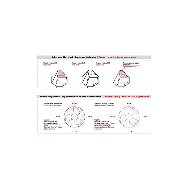 Exact Countersink 60°, diameter 31.5 mm, HSS, DIN 334C