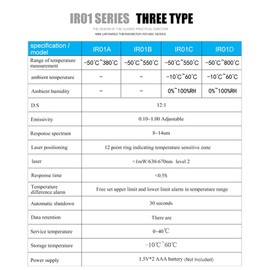 -50~550℃ Industrial Digital Infrared Thermometer Handheld Infrared LCD Temperature Meter Gauge Non-contact IR  Pyrometer Hygrometer Industrial Temperature Tester