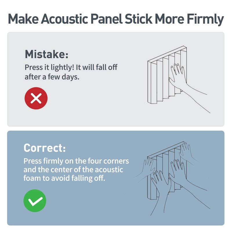Sound Proof Foam Panels - 12 x 12 x 2