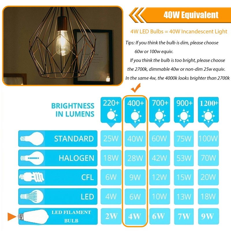 winsaLED 40 Watt Light Bulbs, E26 Bulb, 4000K Cool White