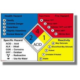 NFPA 704 Chart - NEW Classroom Science Poster