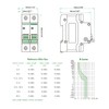 12V-110V DC Miniature Circuit Breaker, 25 Amp 1 Pole Battery