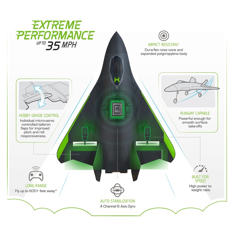 Sky Viper Vector Stunt Plane
