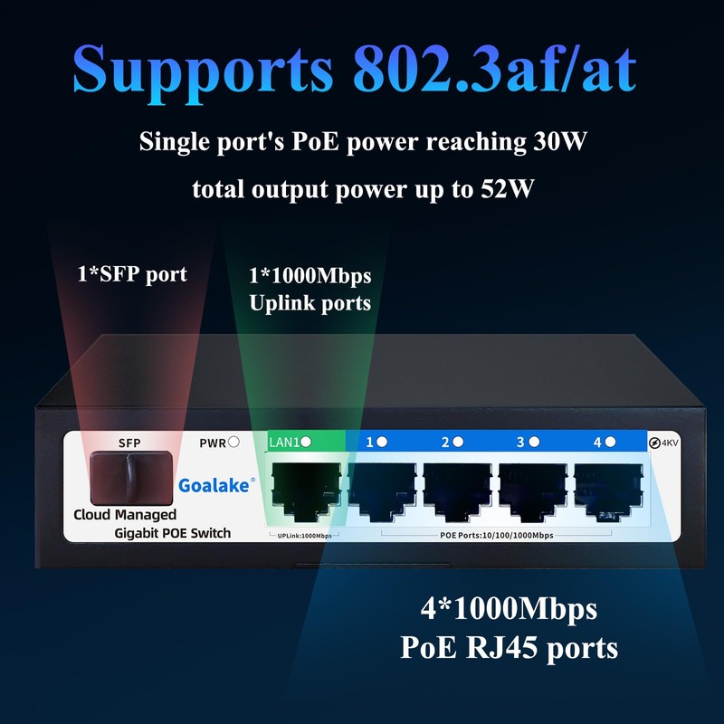 Poe Switch, 5 Port Gigabit PoE Switch, (4 Port gigabit