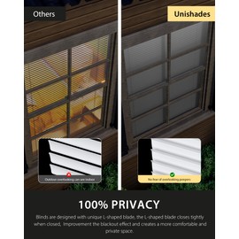UNISHADES 100% Privacy 1" Aluminum Mini Blinds for Interior Windows, L-Shaped Blades Room Darkening Cordless Horizontal Blinds, for Winodws Size (21" W × 36" H) Color (White)