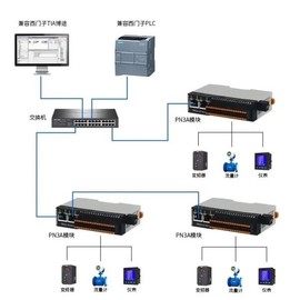 AMSAMOTION 프로피넷 원격 IO 디지털 아날로그 온도 계측 모듈 PN3A 입력 출력 S7-300/1200 호환 [01 PN3A-IO1632(PNP)] AMSAMOTION Profinet Remote IO Digital Analog Temperature Measurement Module PN3A Input Output Compatible with S7-300/1200 [01 PN3A-IO1632(PNP)]