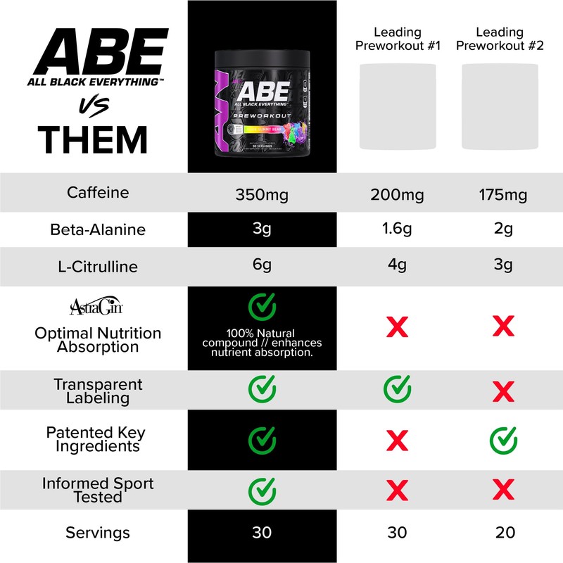 All Black Everything Pre-Workout Powder | Preworkout Energy Drink Mix