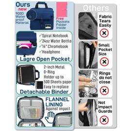 Kaitiaki 3 Ring Zipper Binder Bag with Handle and Shoulder Strap, 2-Inch O-Ring, Large Laptop Pocket, 5-Tab Expanding File Folder, School Supply Kit (Dark Blue)