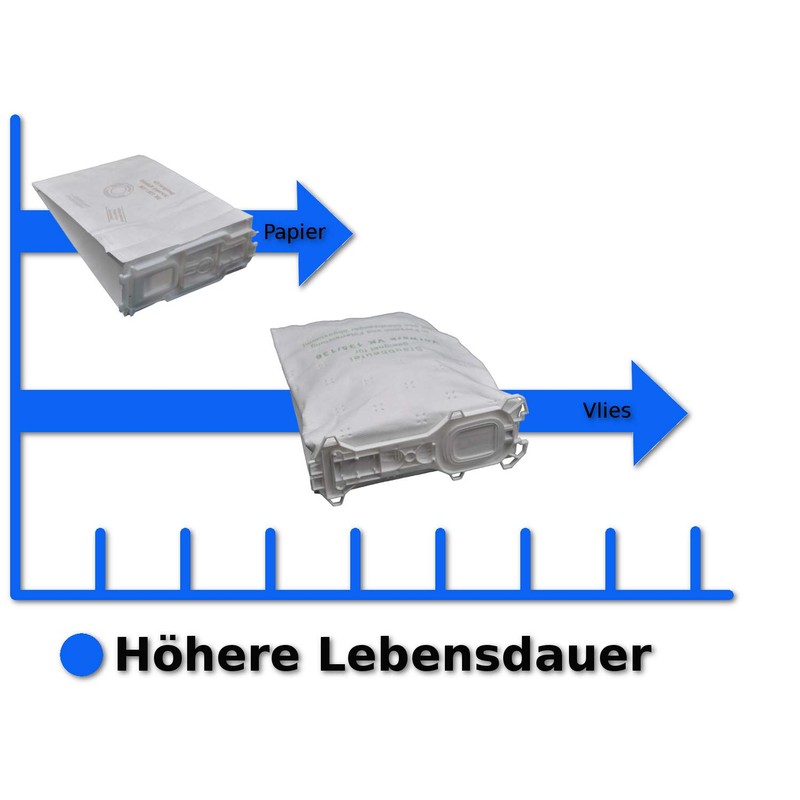 Suitable bag for Vorwerk Kobold VK 140