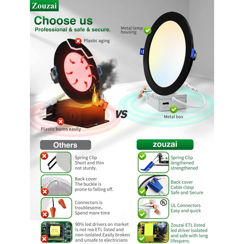zouzai 1 Pack 8 Inch 1685LM Black 5CCT Ultra-Thin LED