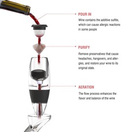 Wine Purifier with 5 Selective Sulfite Filters: Remove Sulfites and Histamines, Restore Taste, Aerate purified wine - Home gatherings business dinners holiday celebrations Exquisite Gifts